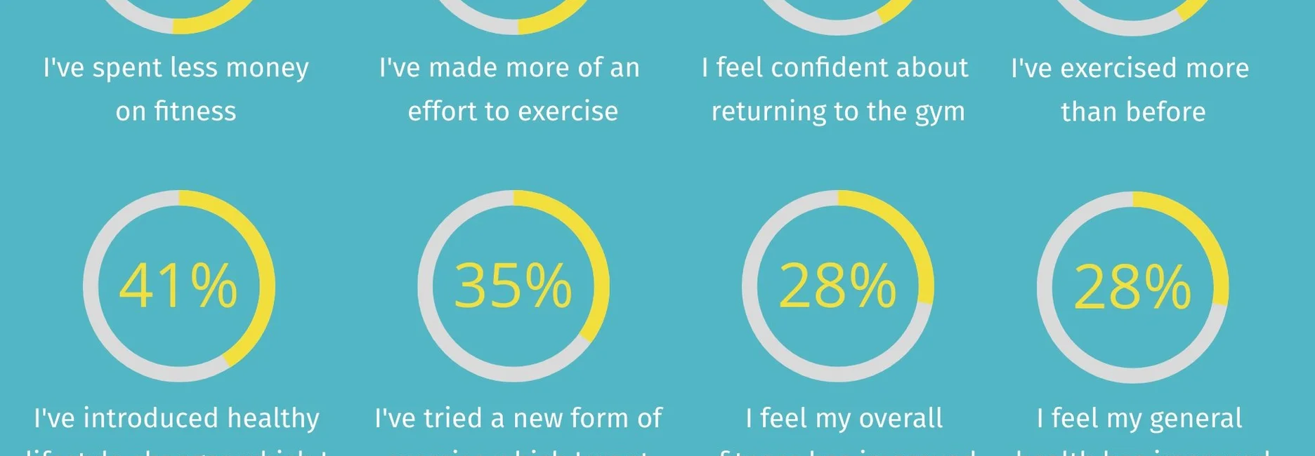 Lockdown impact on fitness UK