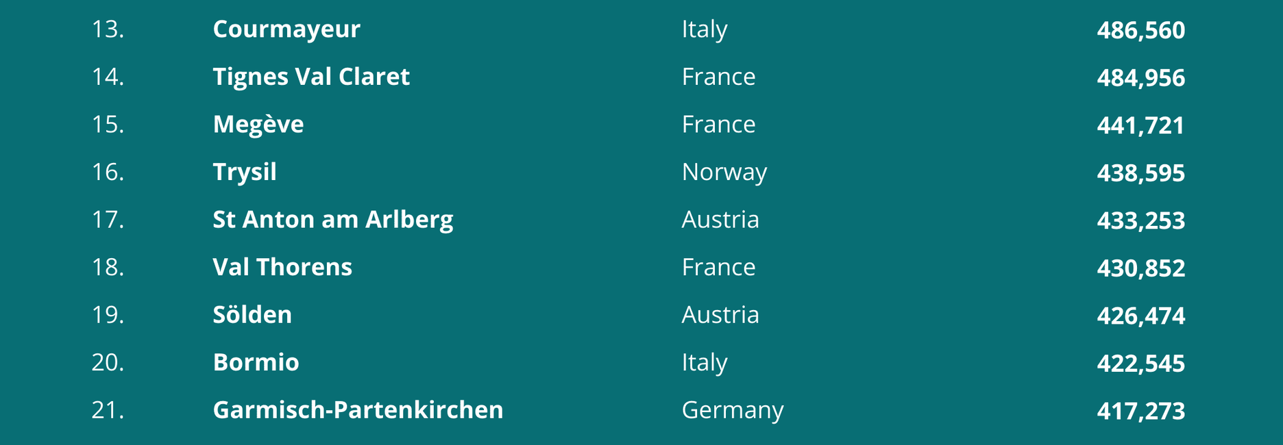 Myprotein infographic ranking Europe's most Instagrammable ski resorts