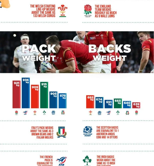 6 Nations compact