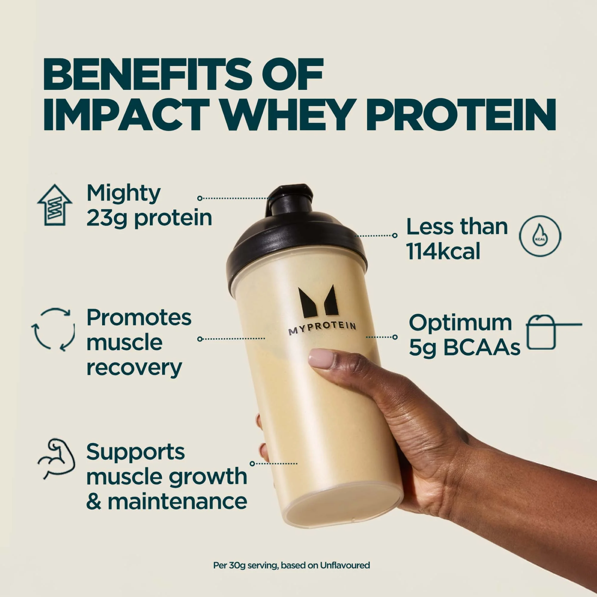 Protein Supplements
