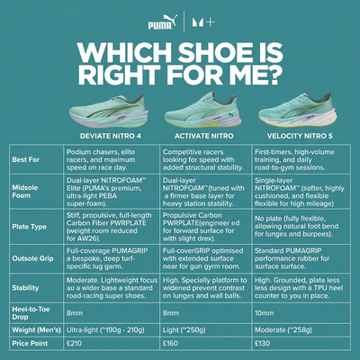 PUMA X HYROX Men's Velocity Nitro 5 Trainers - Intense Mint/Light Lavender - UK 11 Image 8