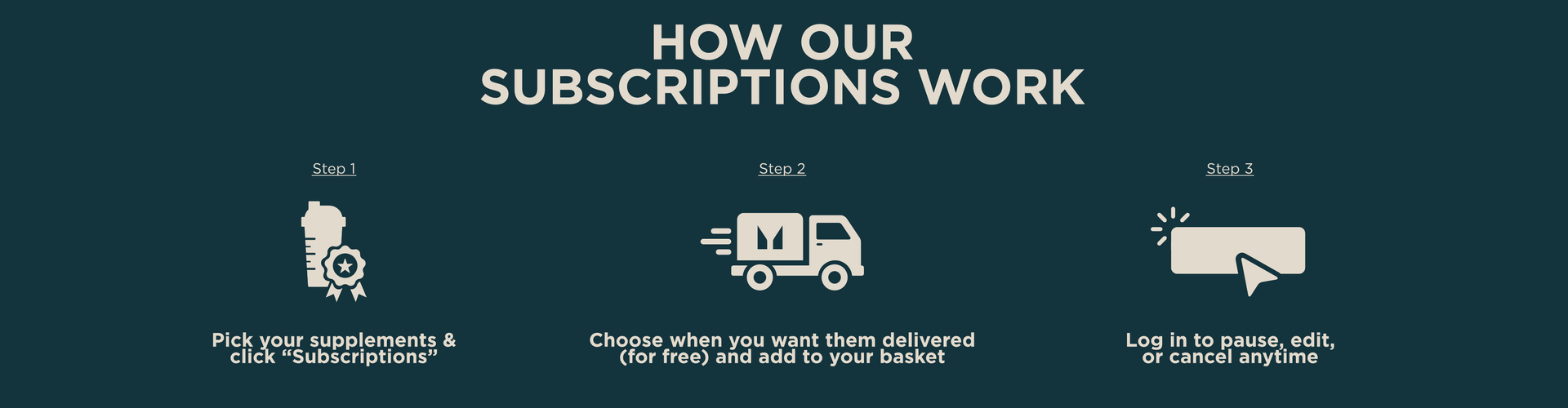 How our subscriptions work - Step 1, pick your supplements & click "subscriptions", Step 2, Choose when you want them delivered (for free) and add to your basket, step 3, log in to pause, edit or cancel anytime.