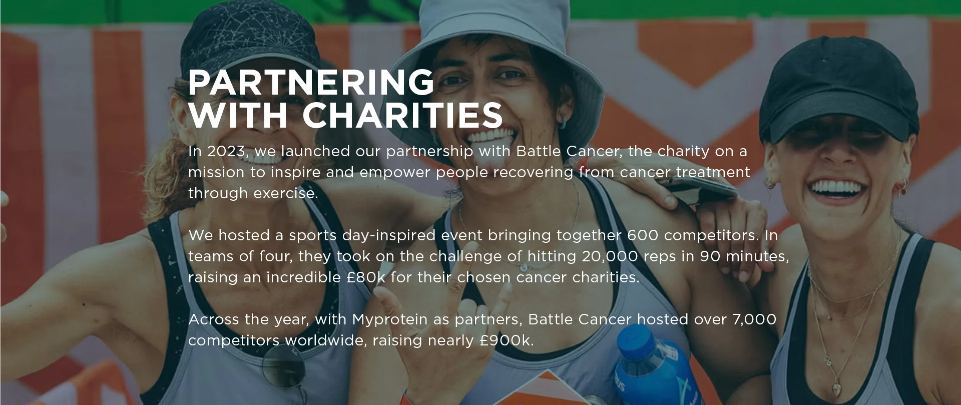Partnering with charities. In 2023, we launched our partnership with Battle Cancer, the charity on a mission to inspire and empower people recovering from cancer treatment through exercise. We hosted a sports day-inspired event bringing together 600 competitors. In teams of four, they took on the challenge of hitting 20,000 reps in 90 minutes, raising an incredible £80k for their chosen cancer charities. Across the year, with Myprotein as partners, Battle Cancer hosted over 7,000 competitors worldwide, raising nearly £900k.